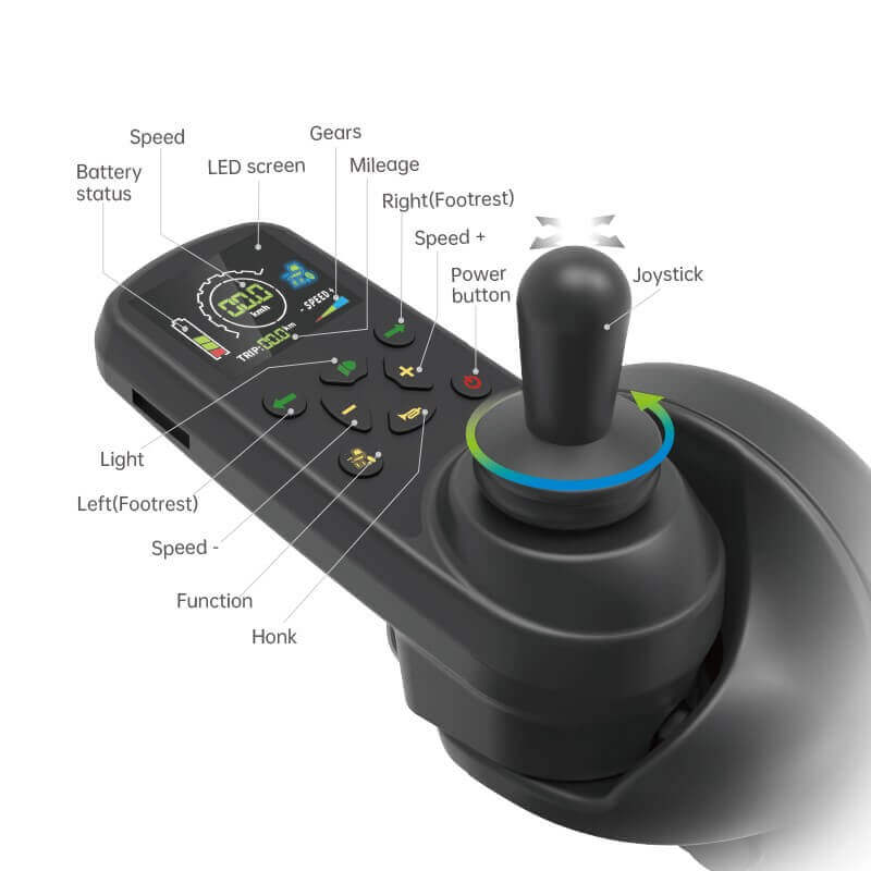 Elektrorollstuhl faltbar Bedienfeld mit Joystick, LED-Display, Akkuanzeige und Tasten für Geschwindigkeit, Licht und Hupe