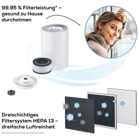 Luftreiniger LR 220 mit HEPA-13-Filtersystem und 99,95 % Filterleistung für saubere Raumluft bis 37 m²